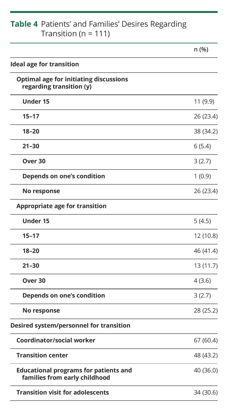 graphic file with name CPJ-2022-200126t4.jpg