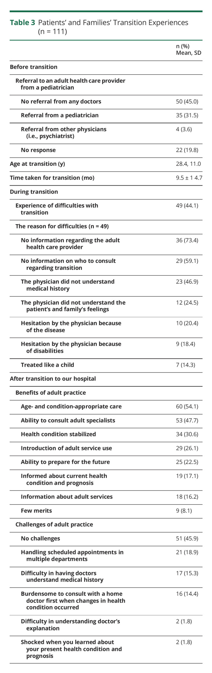 graphic file with name CPJ-2022-200126t3.jpg