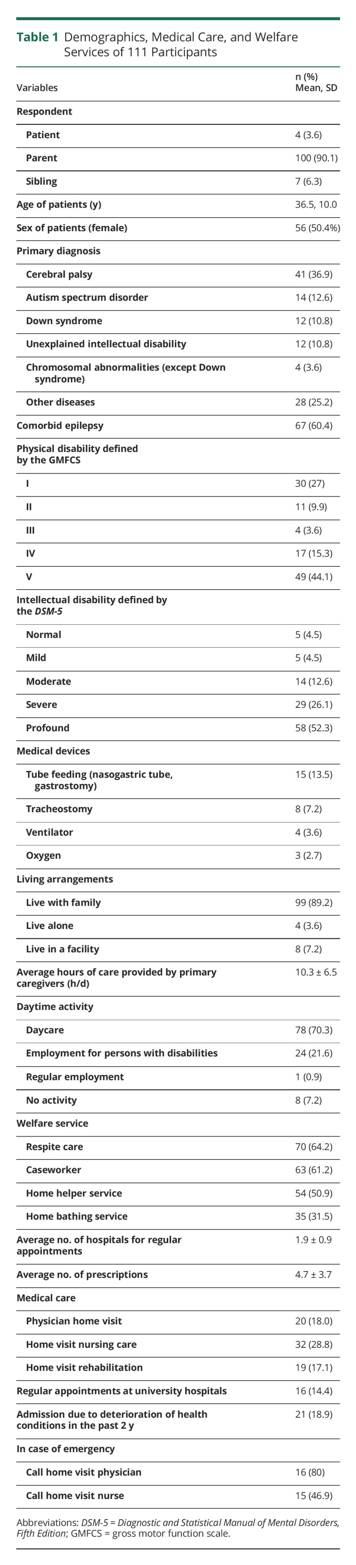 graphic file with name CPJ-2022-200126t1.jpg