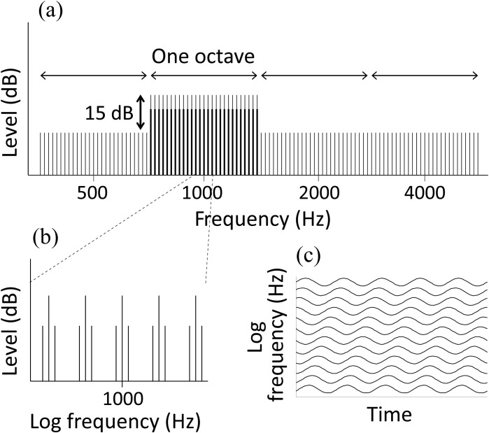 FIG. 1.