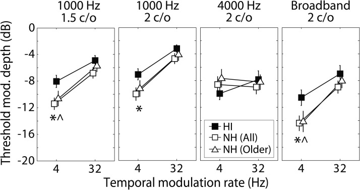 FIG. 7.