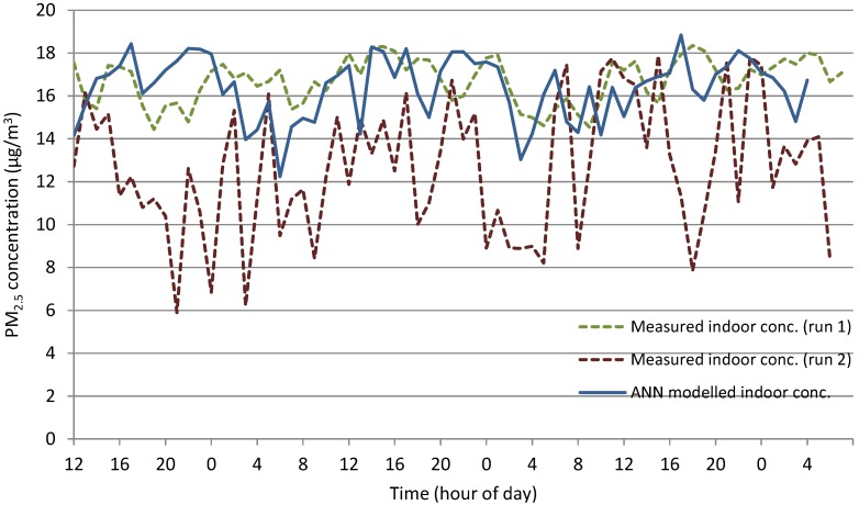 Figure 11