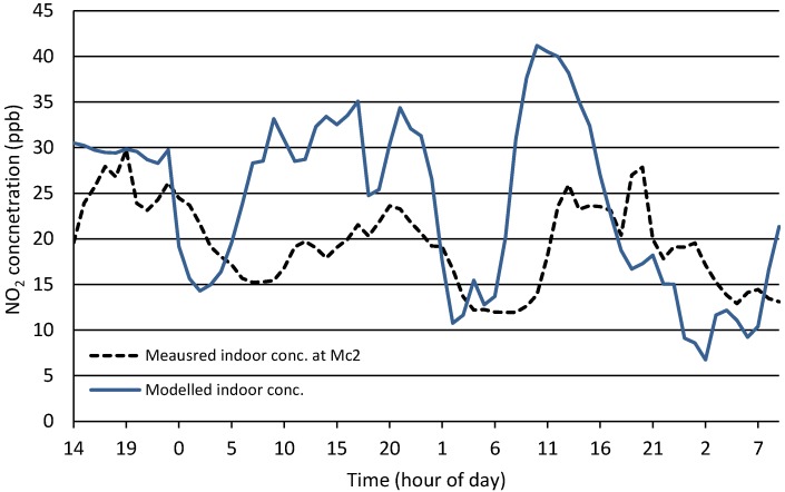 Figure 12