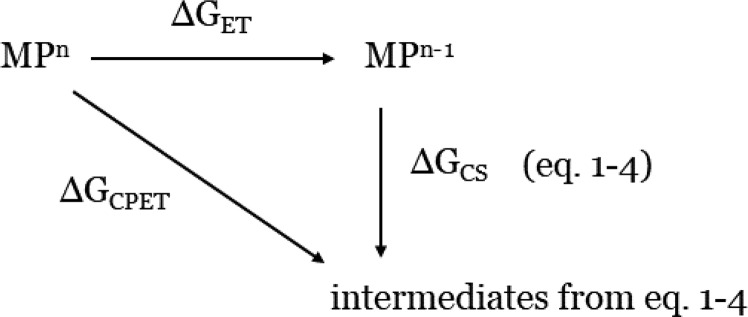 Scheme 2