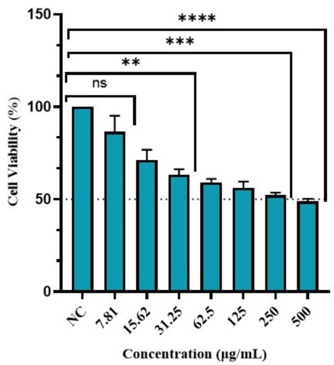 Fig. 14