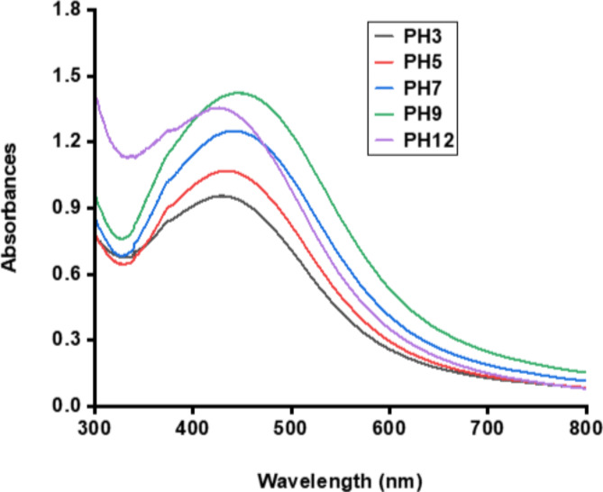 Fig. 11