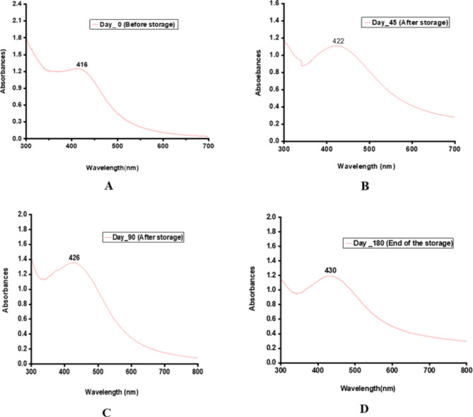 Fig. 12