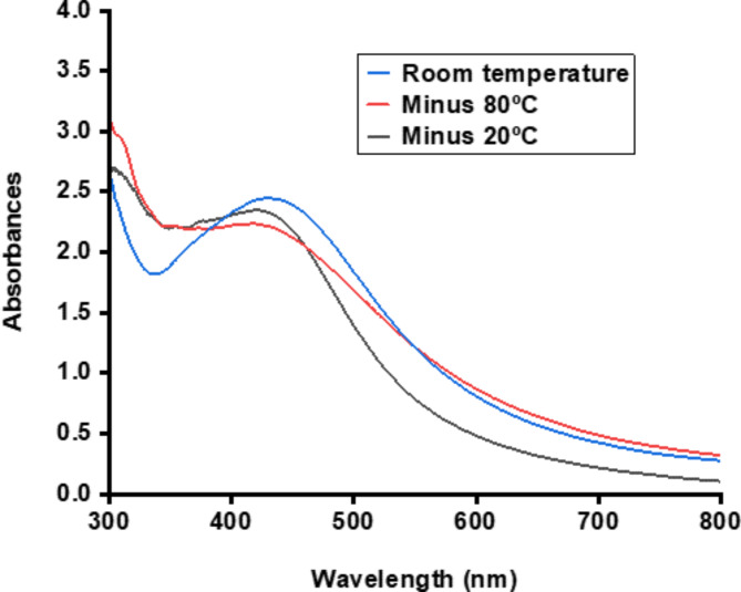 Fig. 10