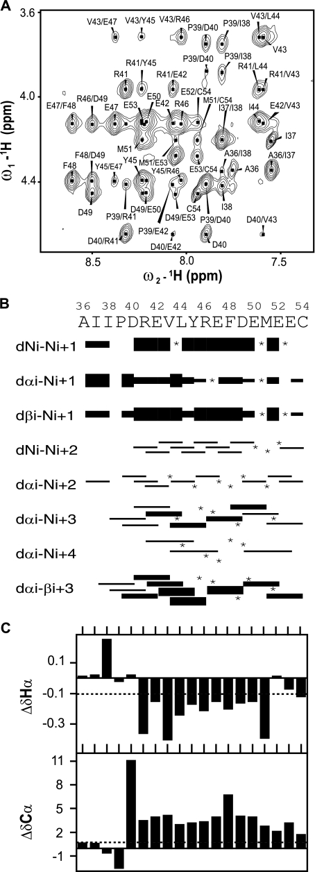 FIG. 7.