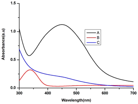 Figure 5