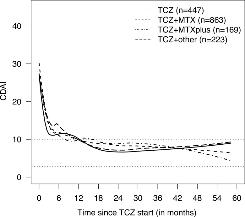 Figure 1