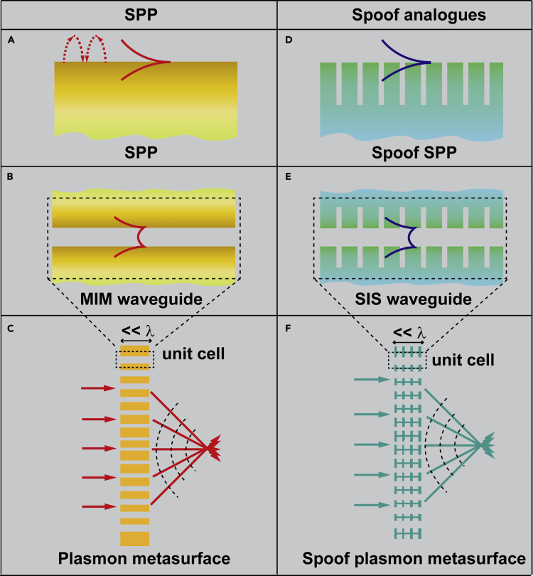 Figure 1