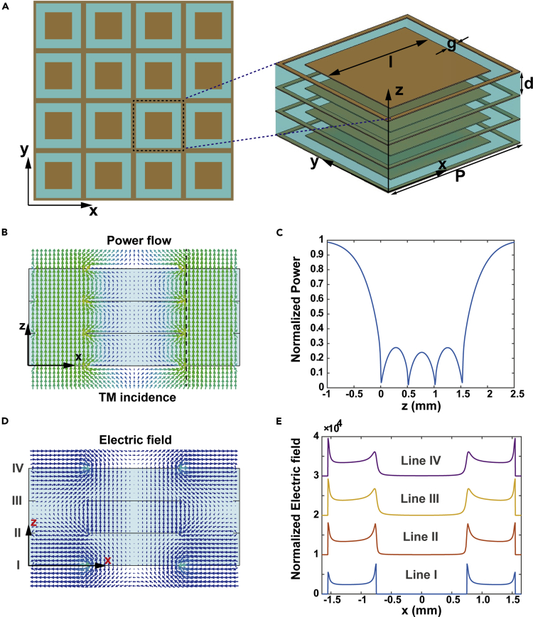 Figure 2