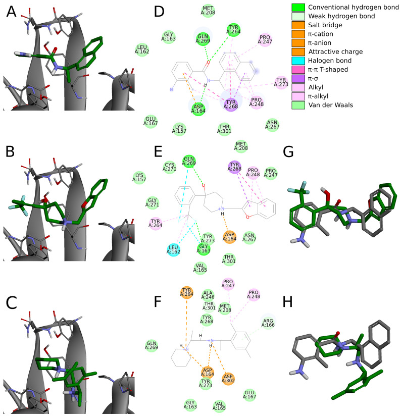 Figure 7