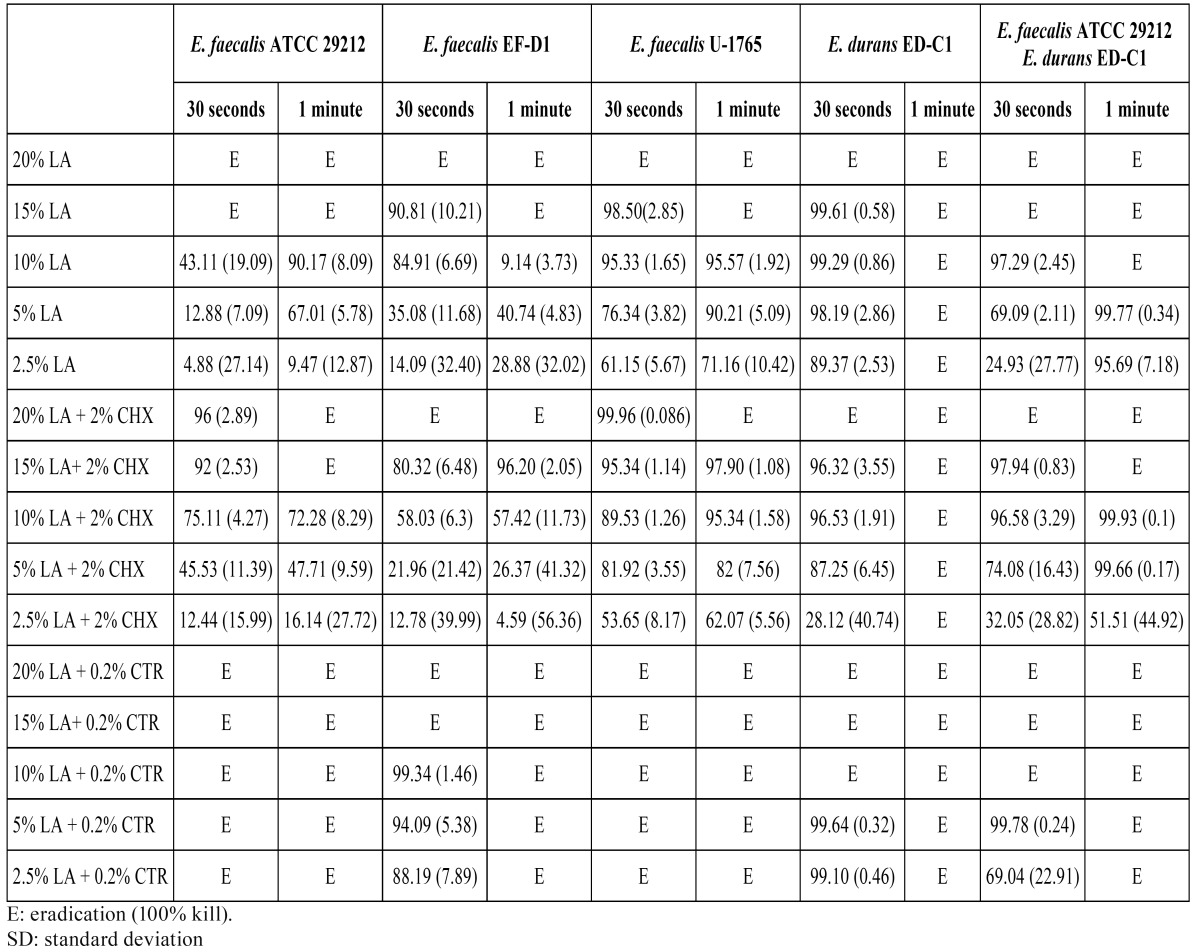 graphic file with name medoral-17-e902-t001.jpg