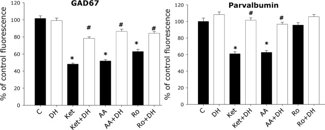 Figure 9.