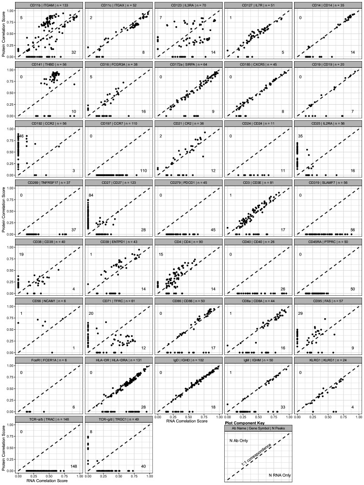 Figure 4—figure supplement 3.