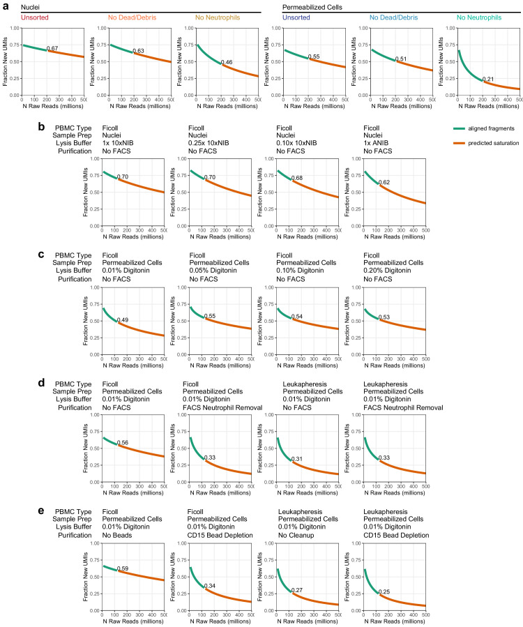 Figure 1—figure supplement 3.