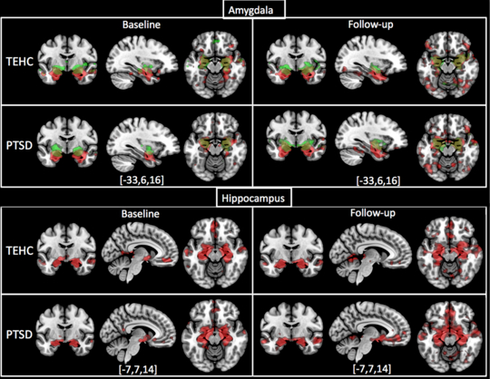 Figure 2: