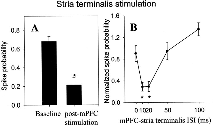 Fig. 9.