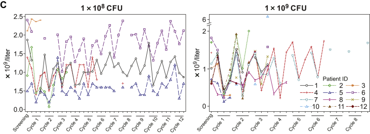 Figure 3