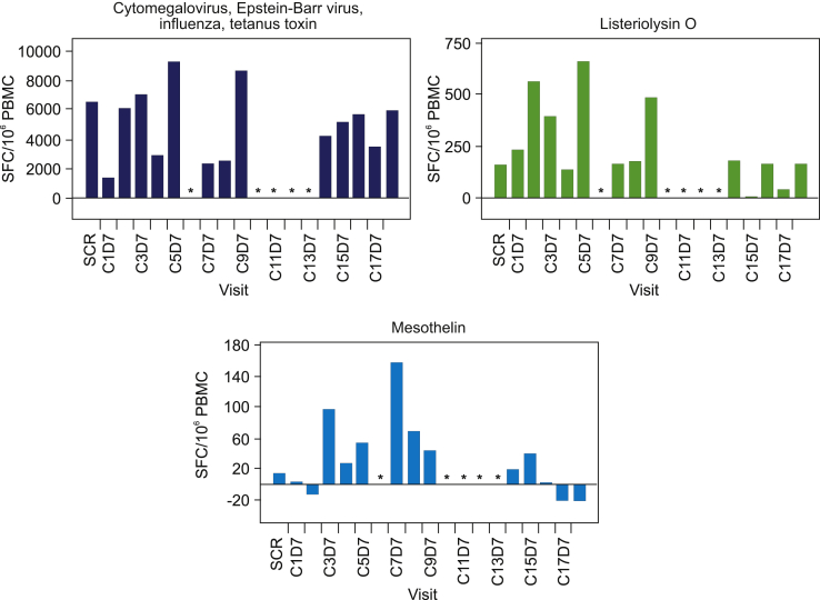 Figure 4