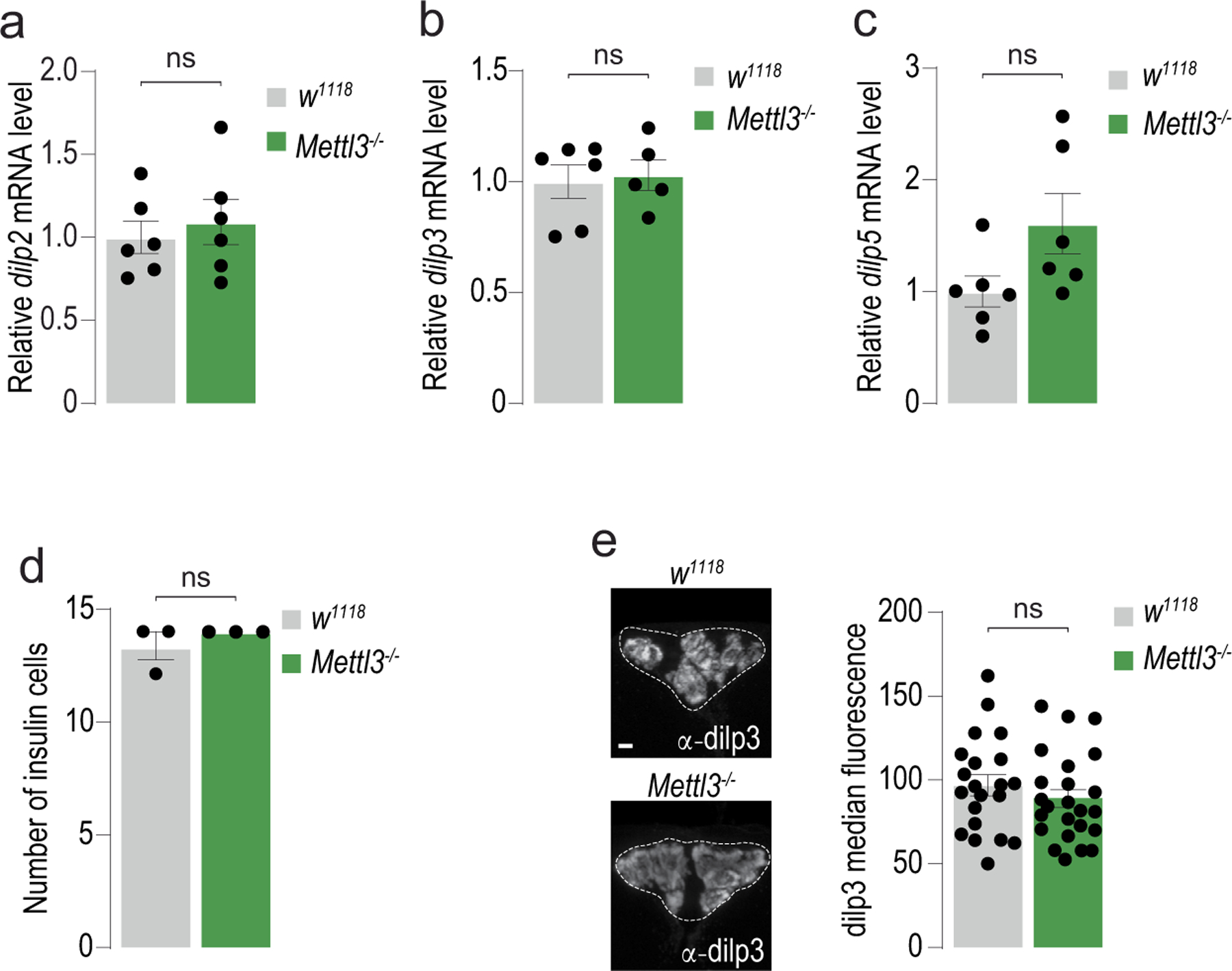 Extended Data Fig. 2 |