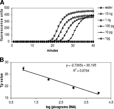 FIG. 6.