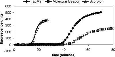 FIG. 7.