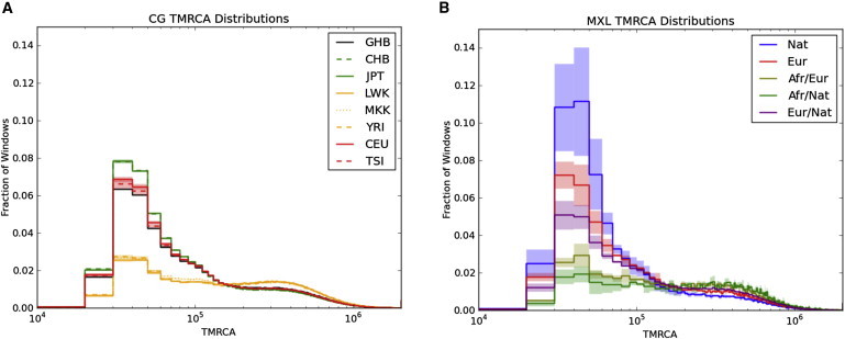 Figure 5