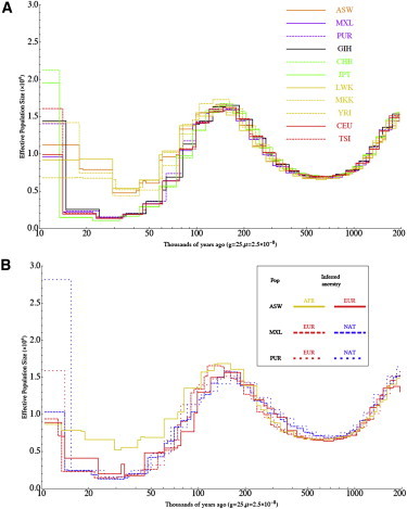 Figure 6