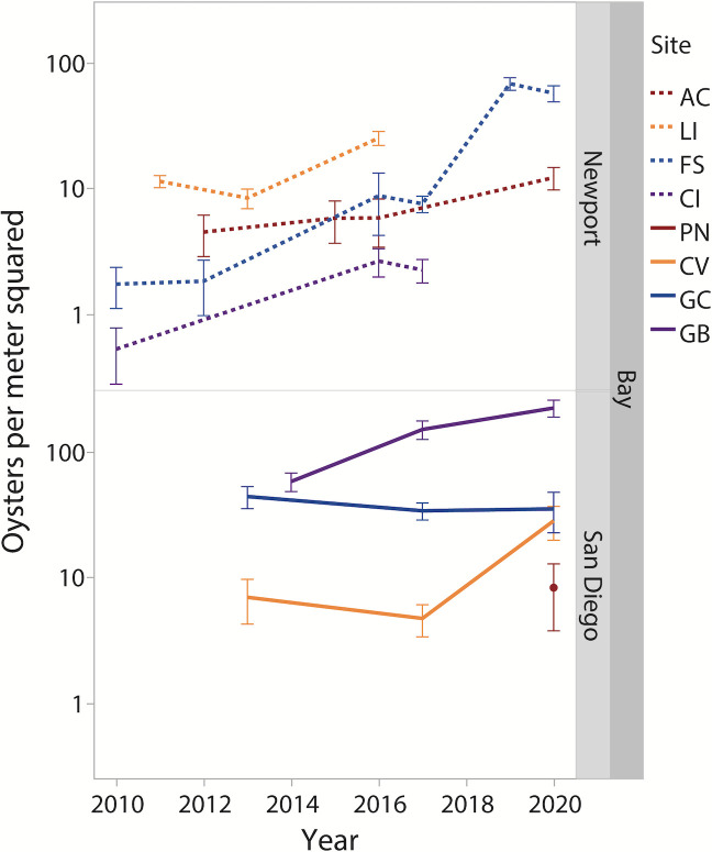 Fig 2