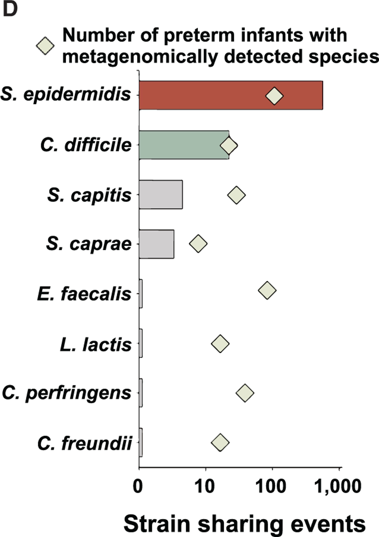 Figure 1D.