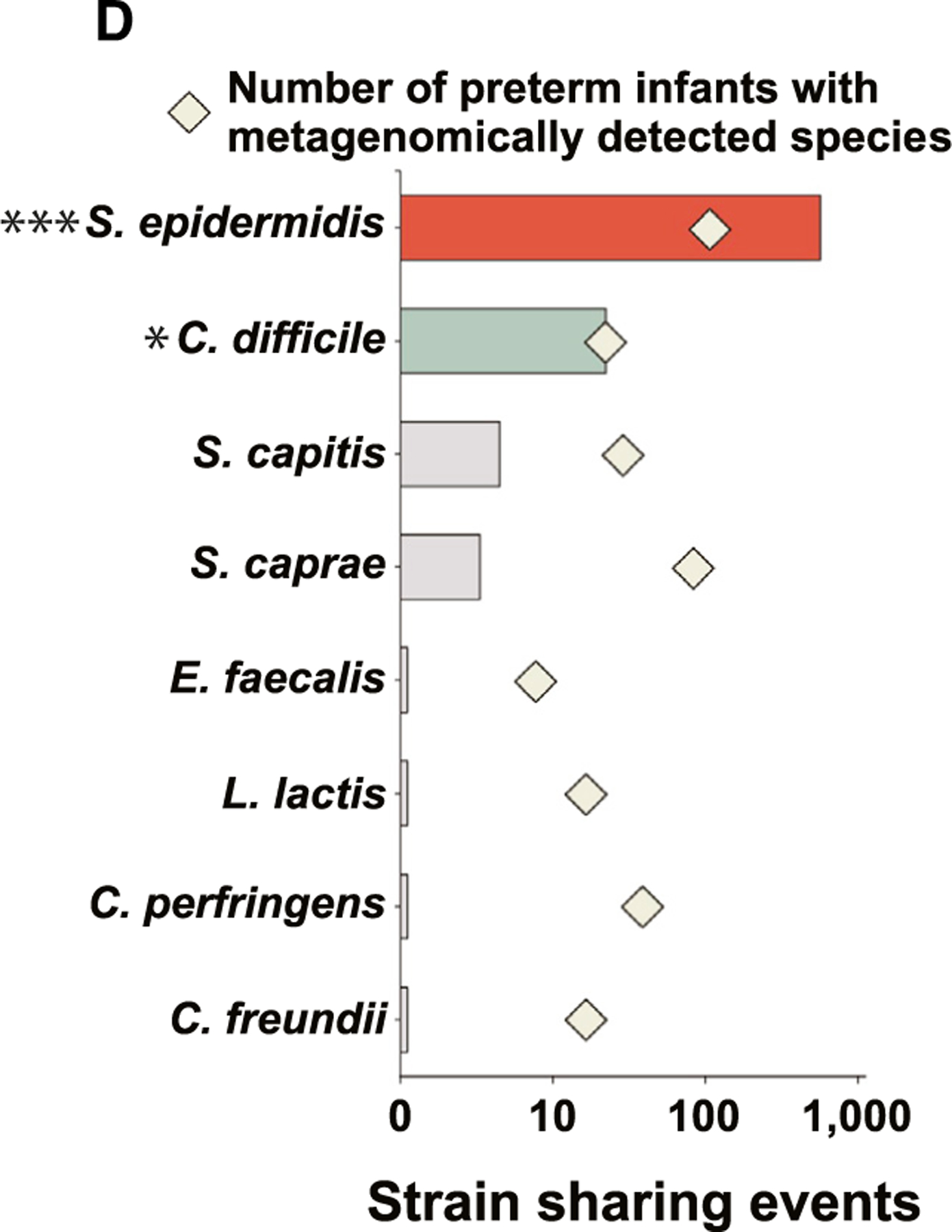 Figure 1D.