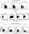 FIG. 3.