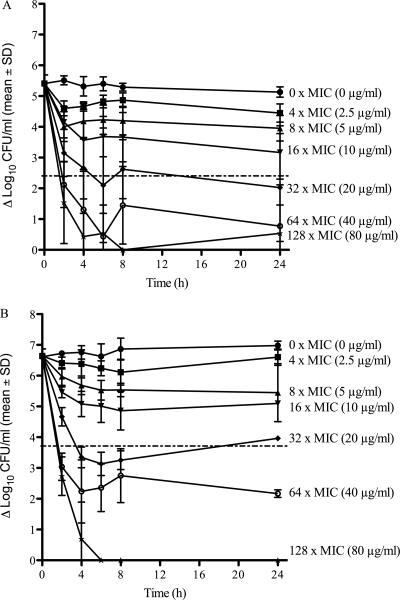 FIG. 1.