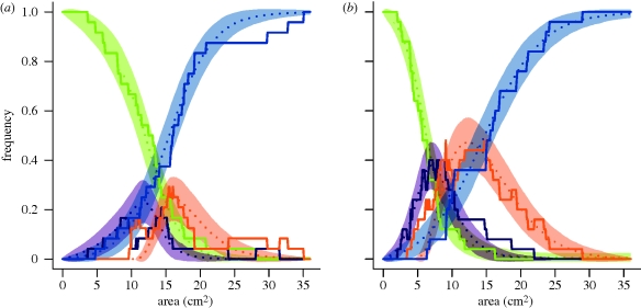 Figure 5.