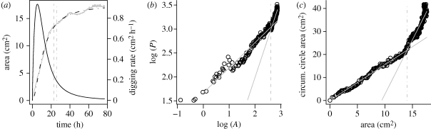 Figure 2.