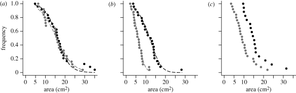 Figure 4.