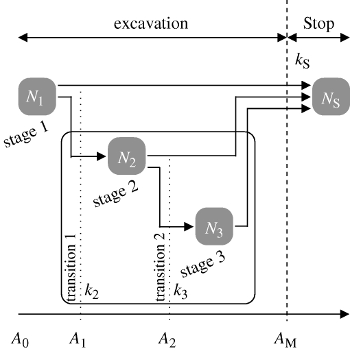 Figure 3.