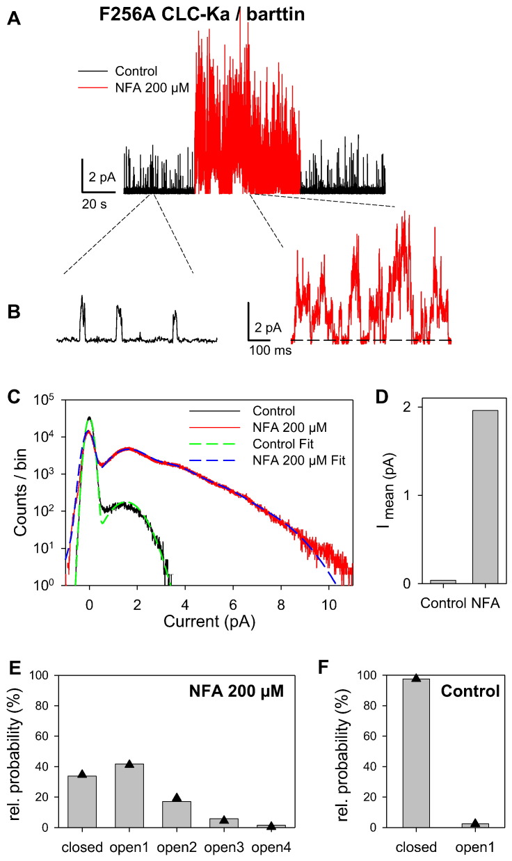 Fig. 4