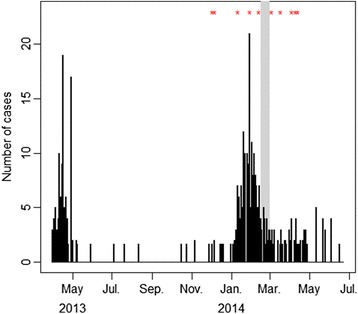 Fig. 1