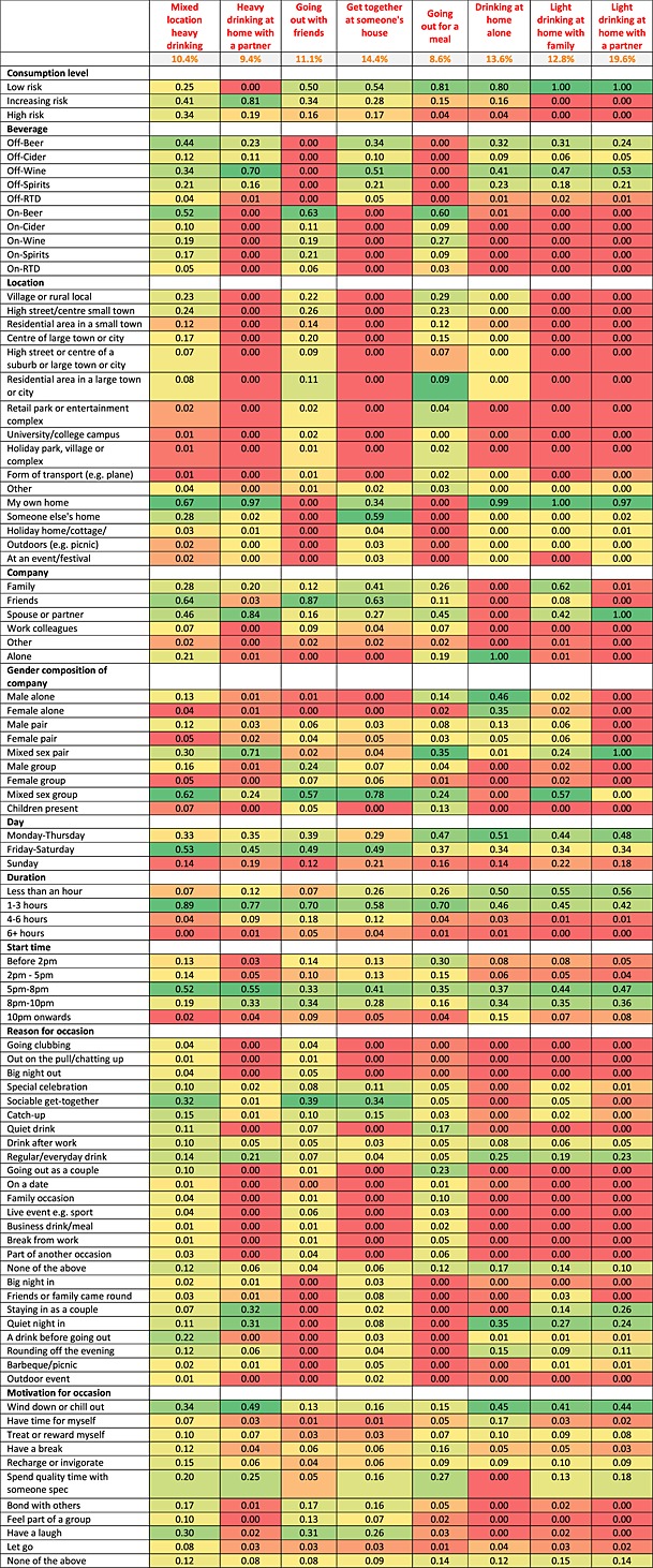 tabular image