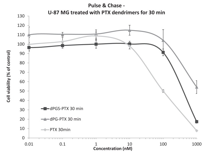 Figure 4—figure supplement 1.