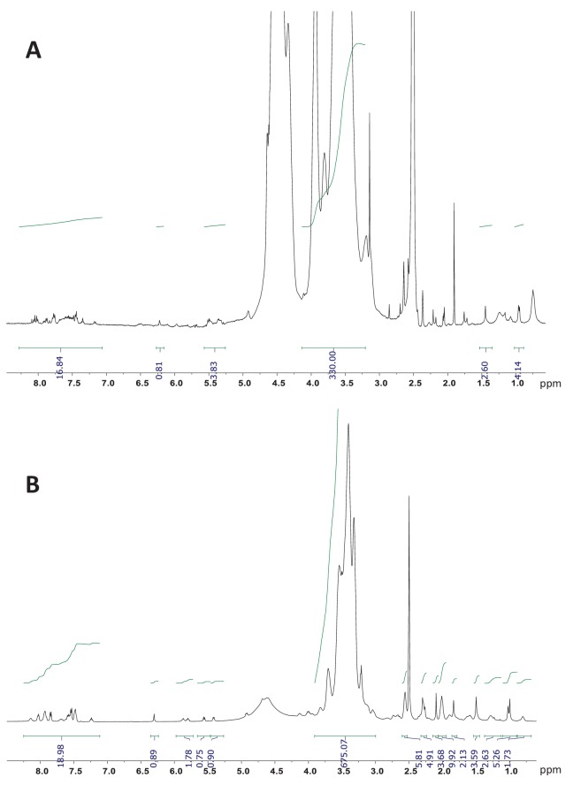 Figure 1—figure supplement 2.