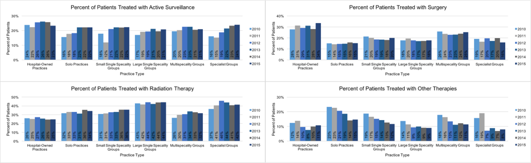 Figure 4: