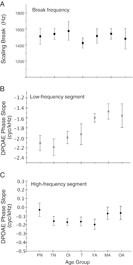 FIG. 6