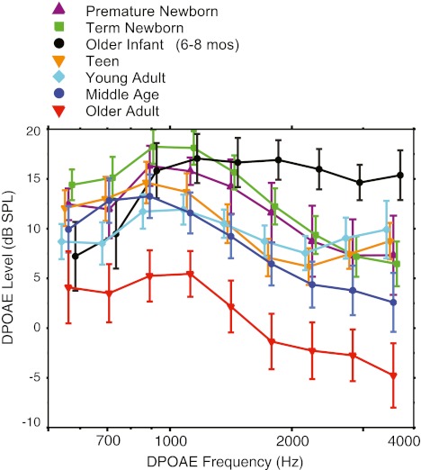 FIG. 3