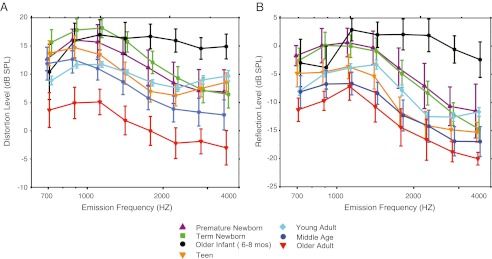 FIG. 7