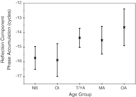 FIG. 12